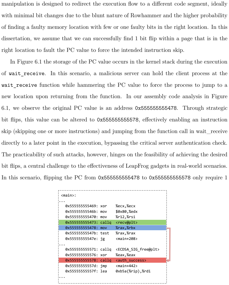 Figure 6.1