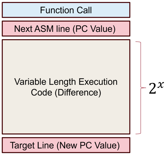 Figure 6.2