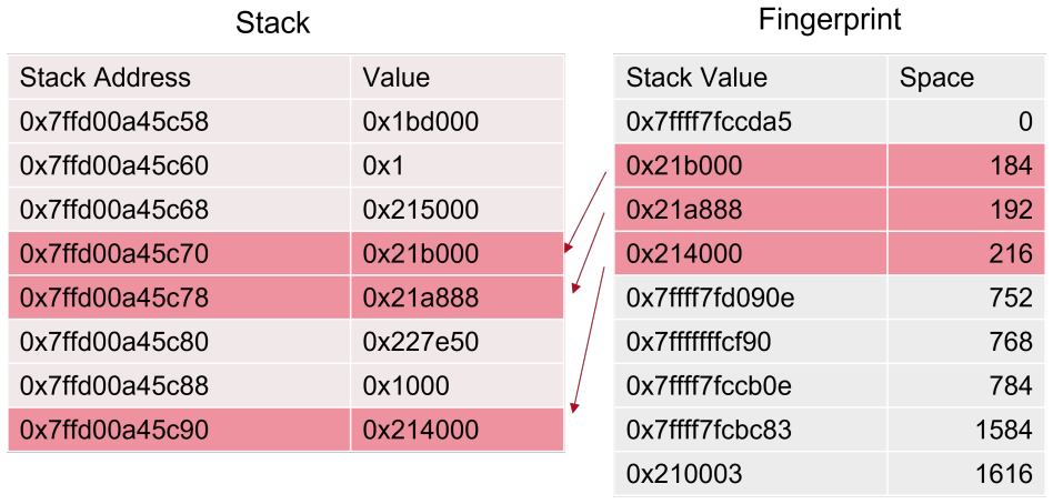 Figure 6.3