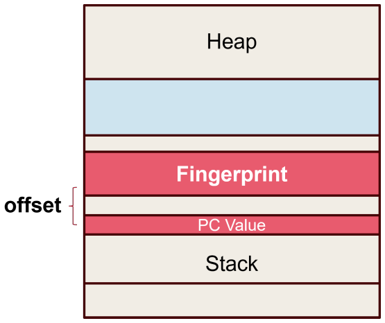 Figure 6.4