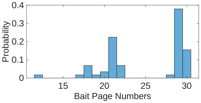 Figure 6.6
