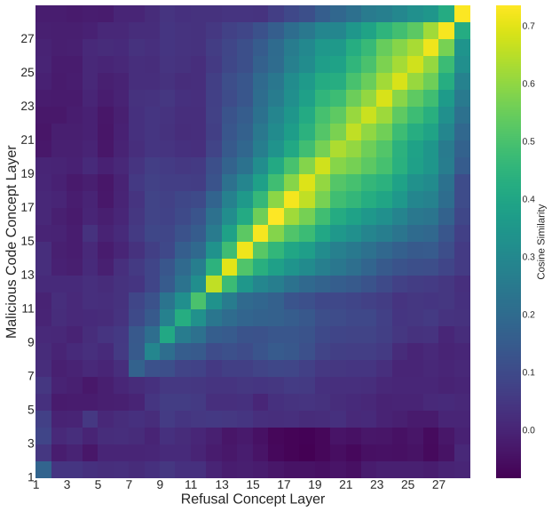 Figure 7.2