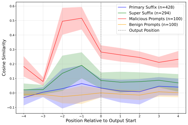 Figure 7.4