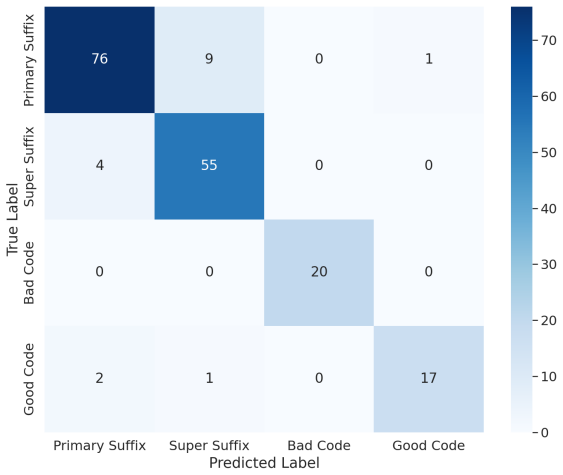 Figure 7.5