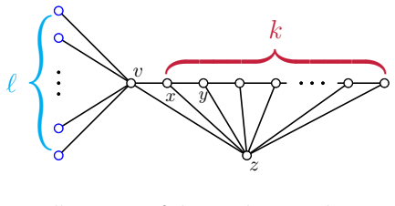 Figure 8