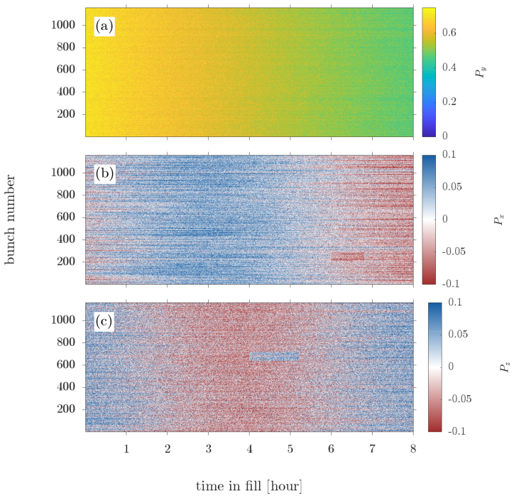 Figure 17