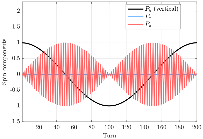Figure 18