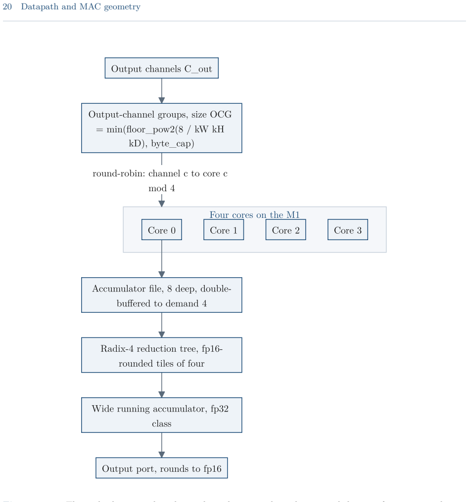 Figure 20