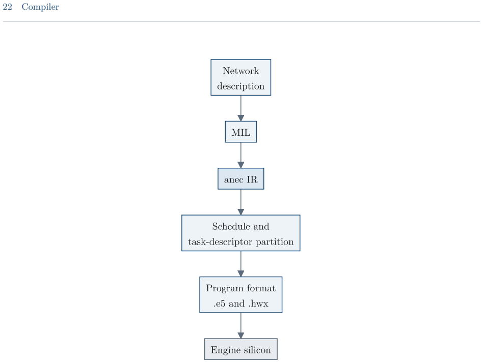 Figure 22