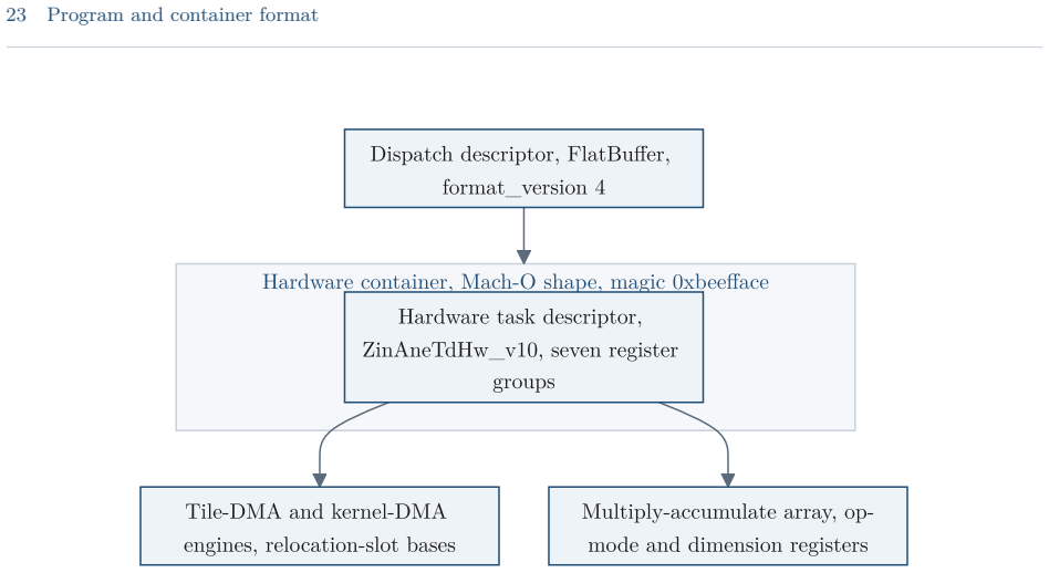 Figure 23
