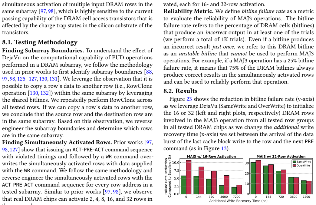 Figure 23