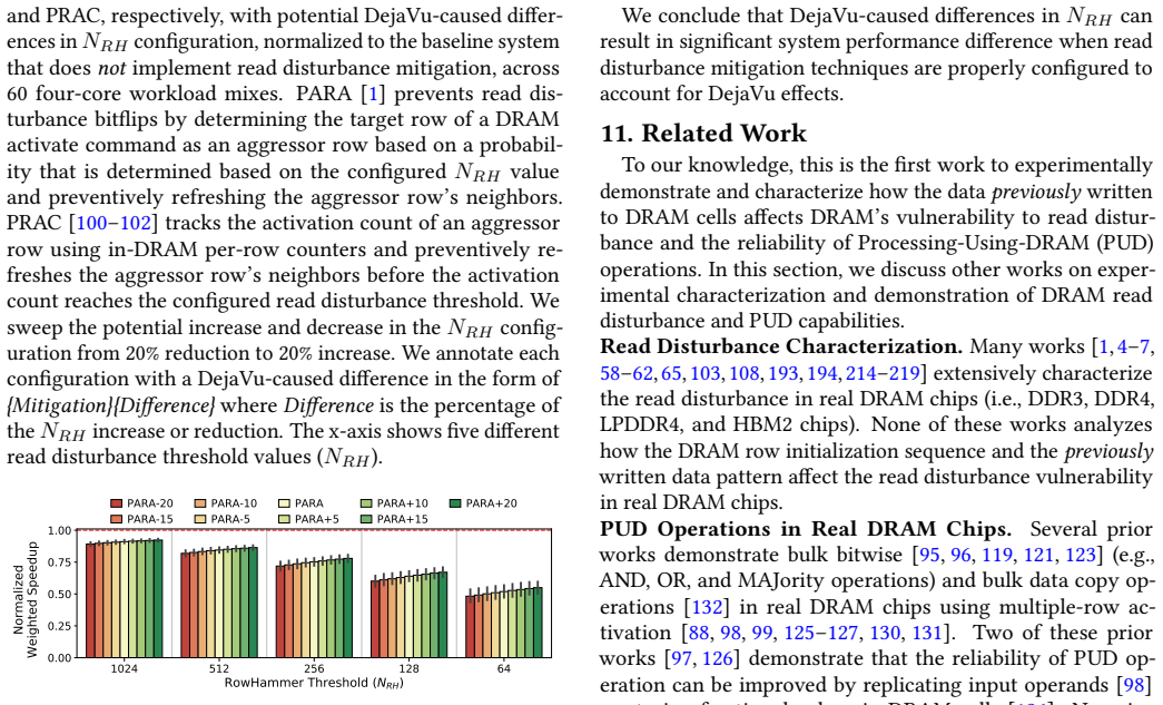 Figure 24