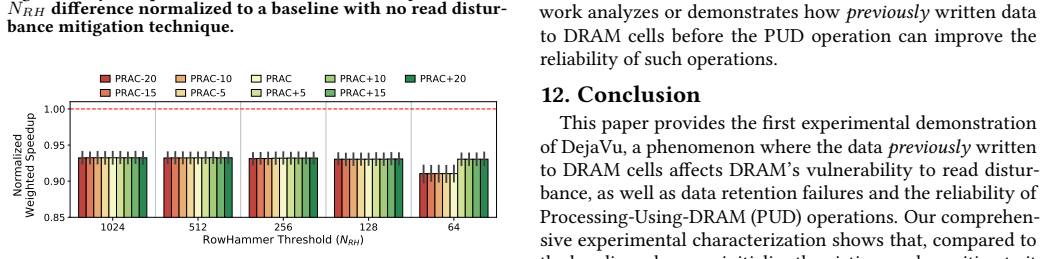 Figure 25