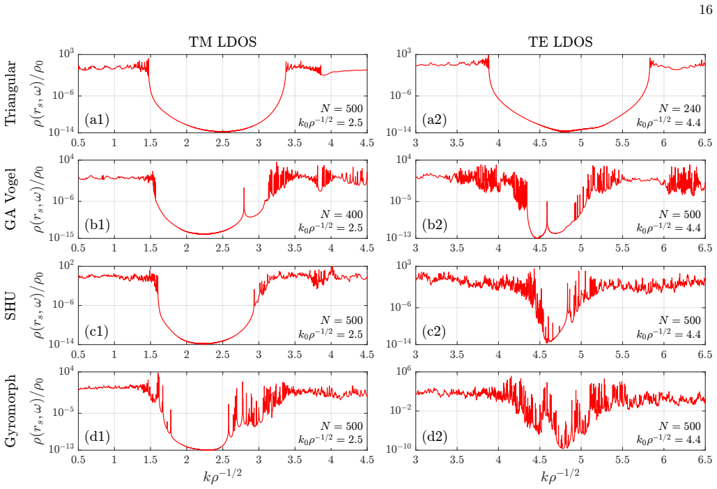 Figure 12