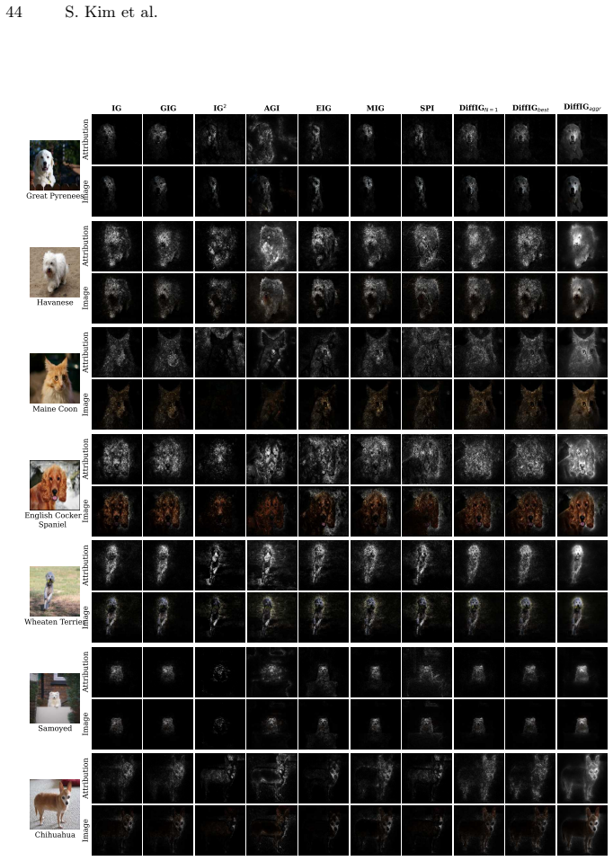Figure 22