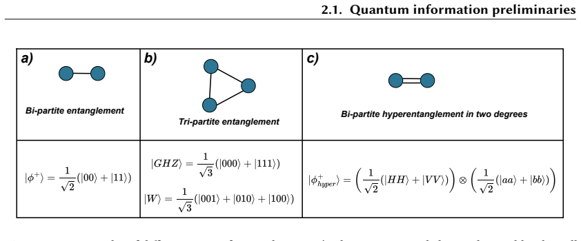 Figure 2.1