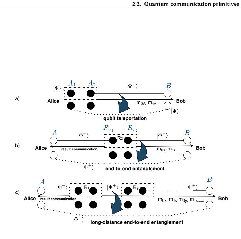 Figure 2.2