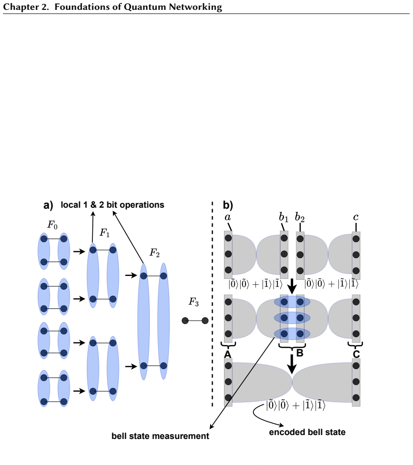 Figure 2.3