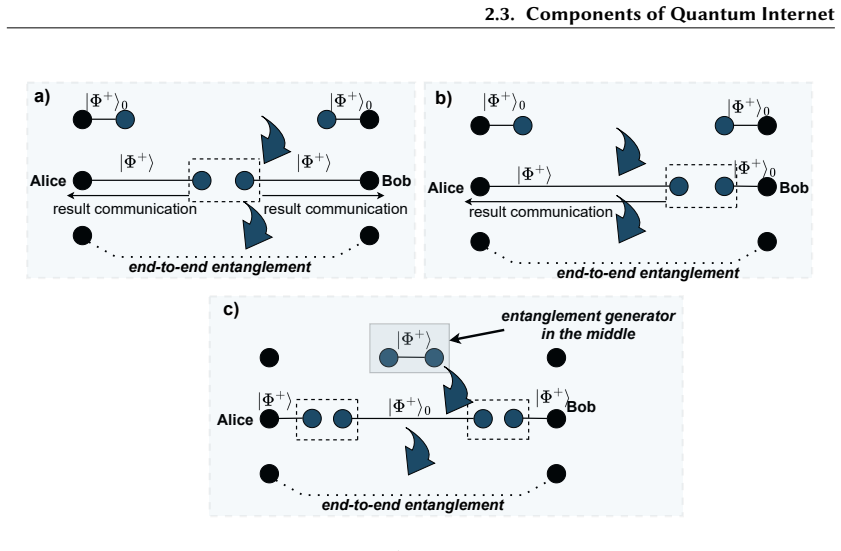 Figure 2.4