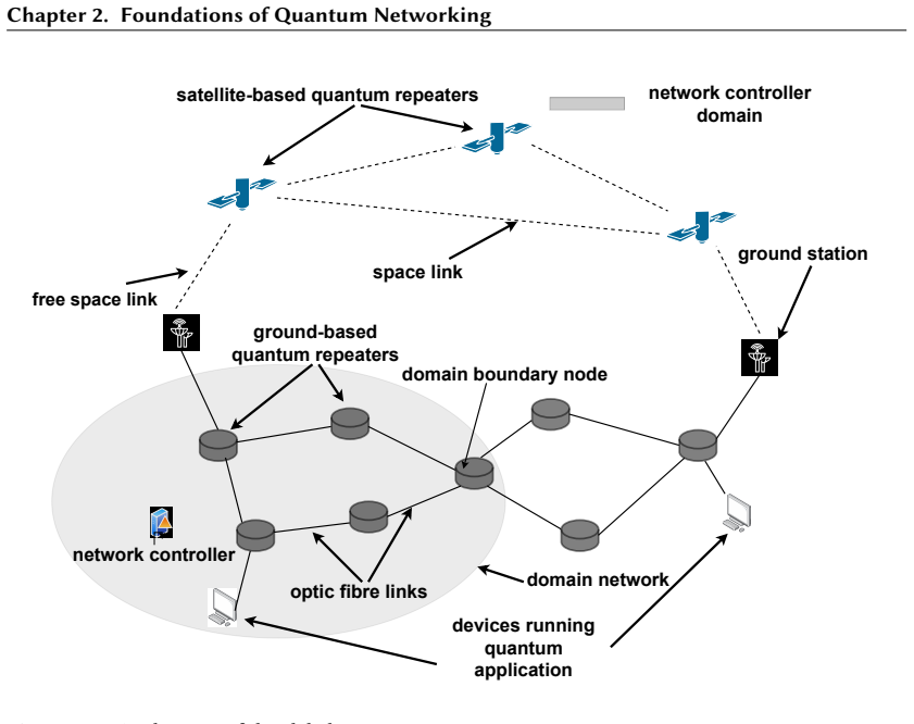 Figure 2.5