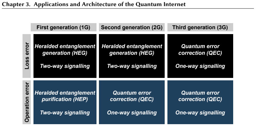 Figure 3.1