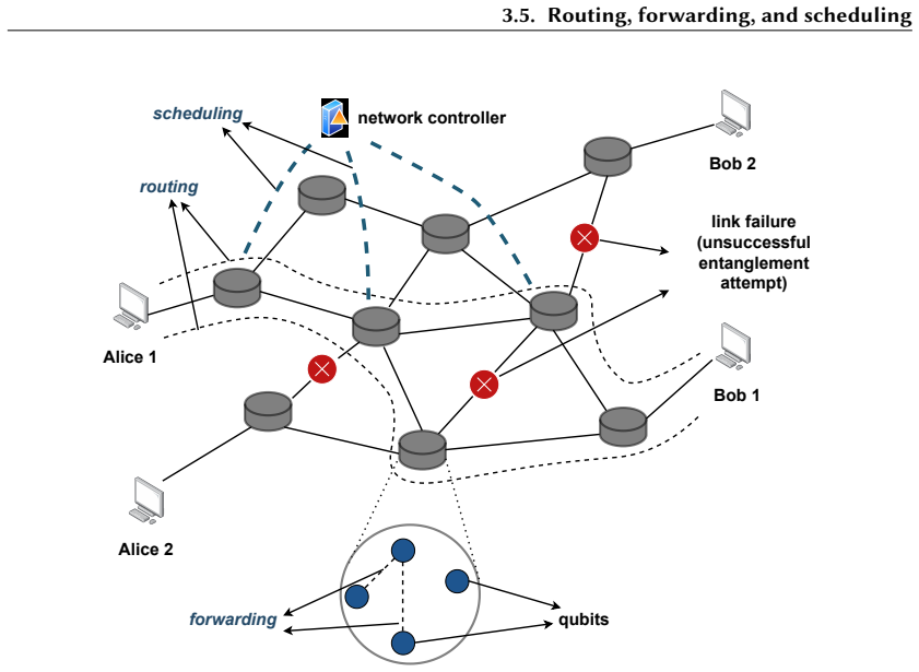 Figure 3.2
