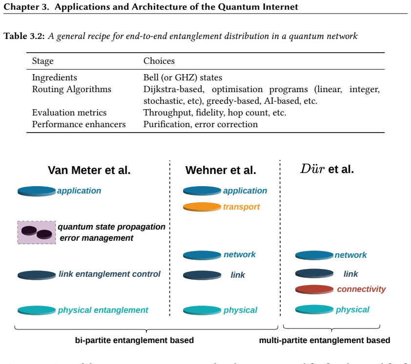 Figure 3.4
