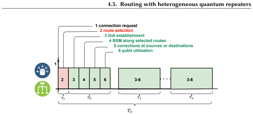 Figure 4.2