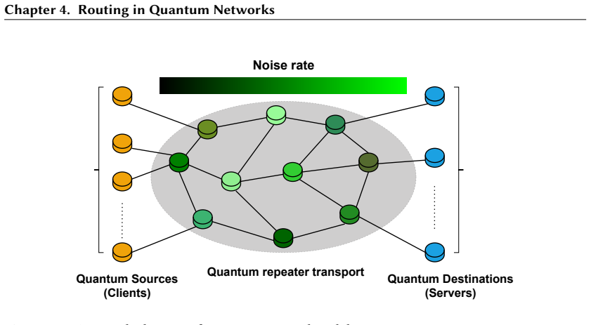 Figure 4.3