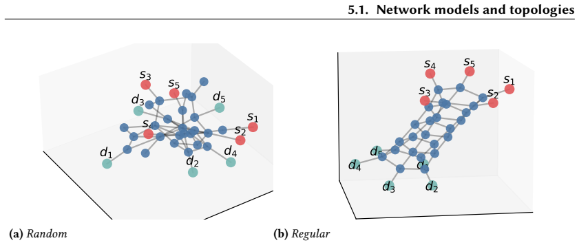 Figure 5.1