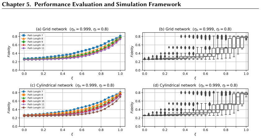 Figure 5.2