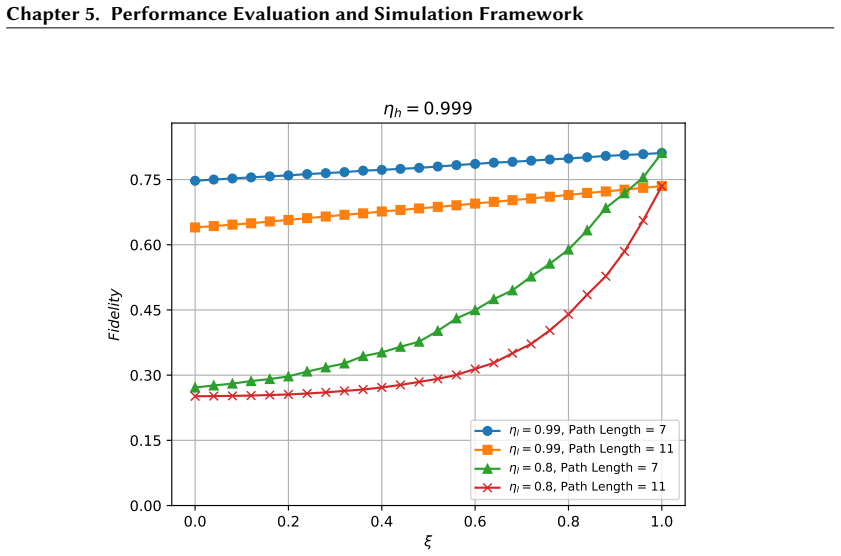 Figure 5.3