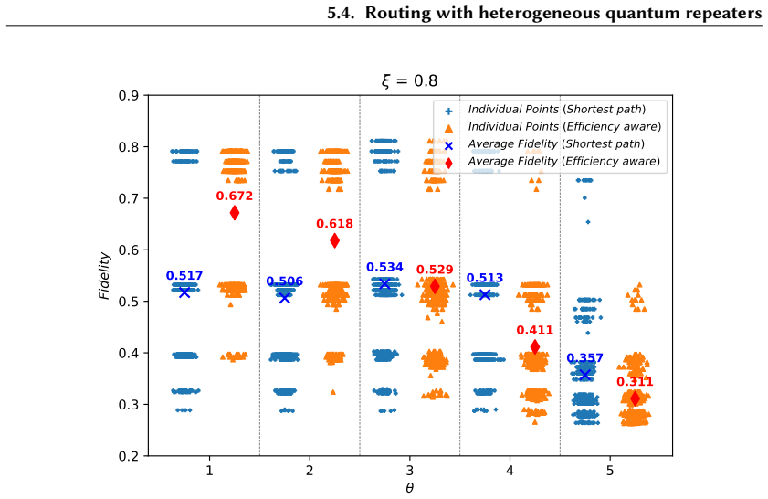 Figure 5.4
