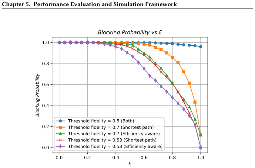 Figure 5.5