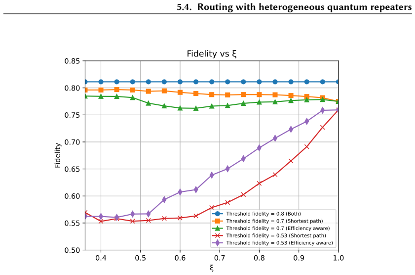 Figure 5.6