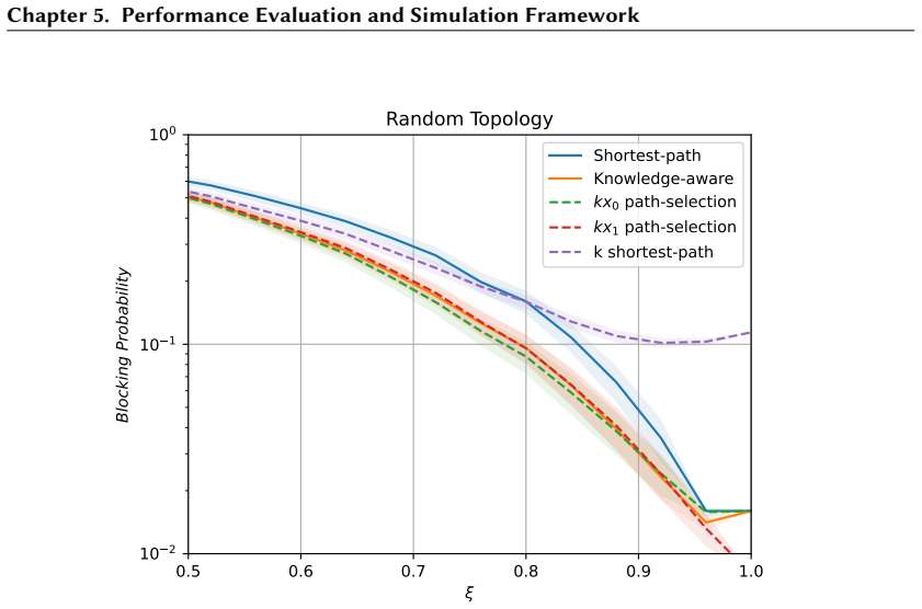 Figure 5.7