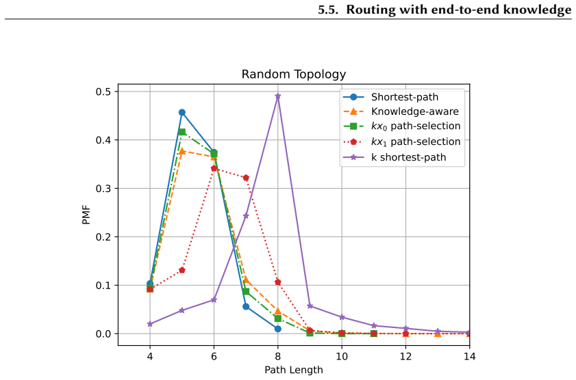 Figure 5.8