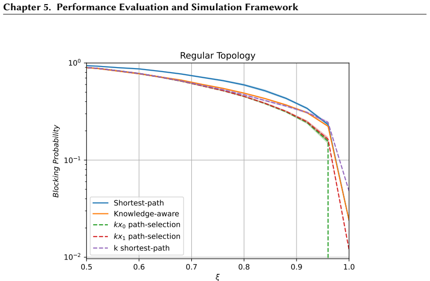 Figure 5.9