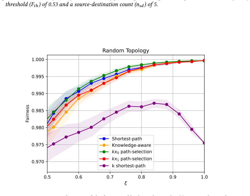 Figure 5.11