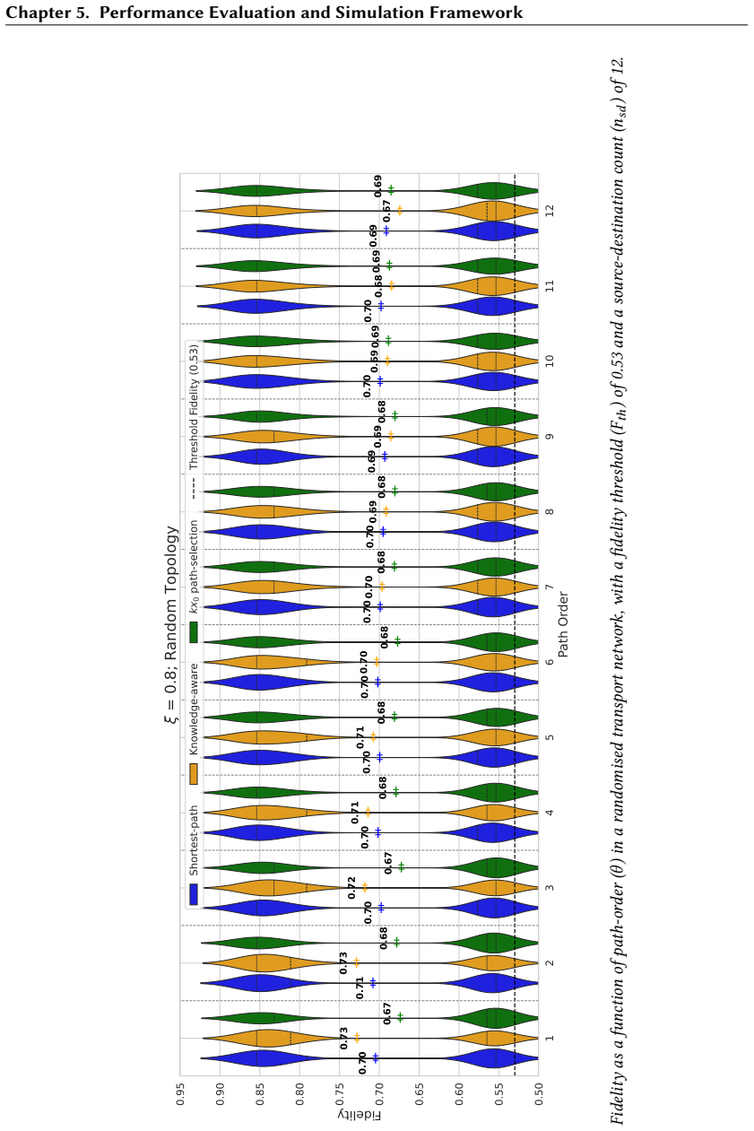 Figure 5.12