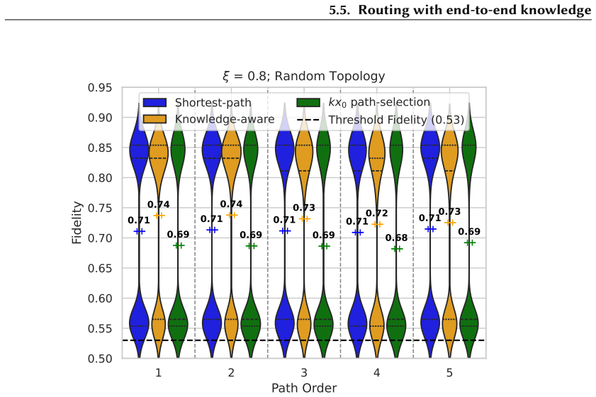 Figure 5.13