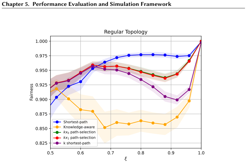Figure 5.14