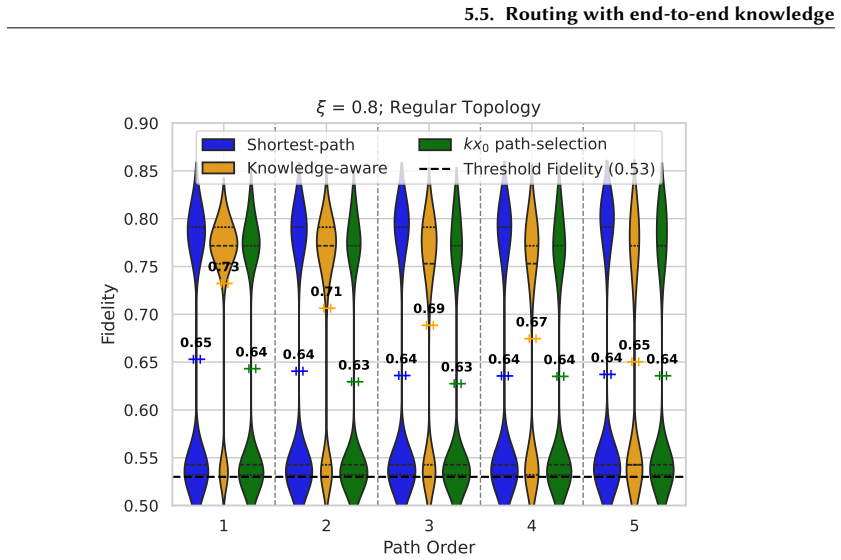 Figure 5.15