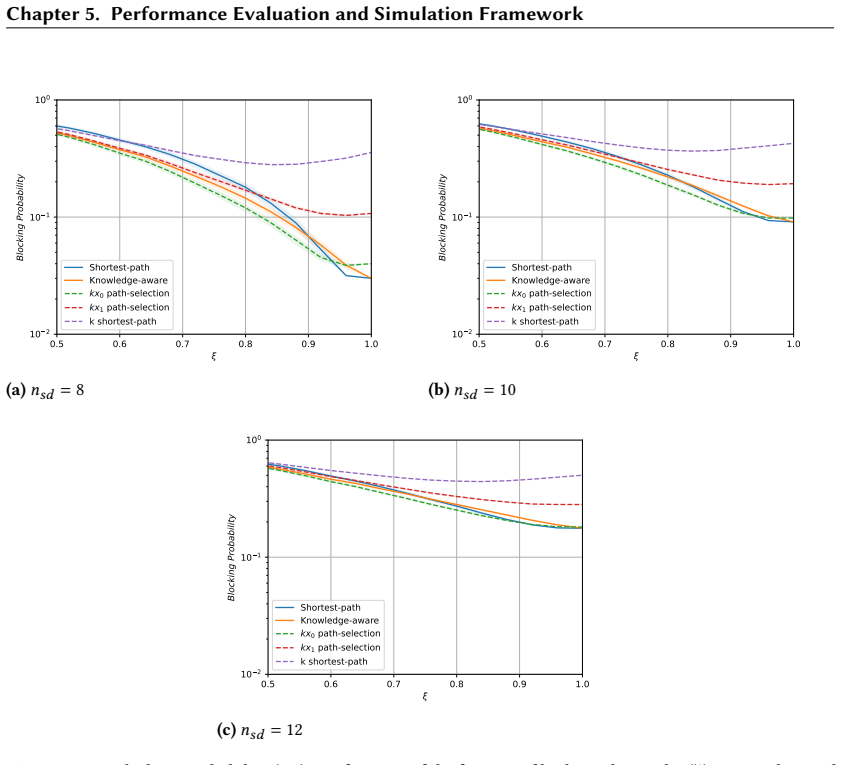 Figure 5.16