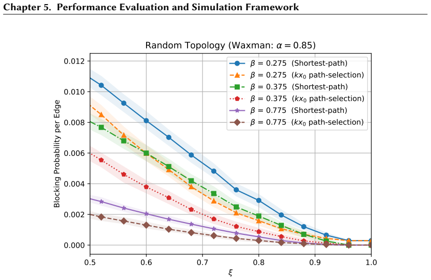 Figure 5.17