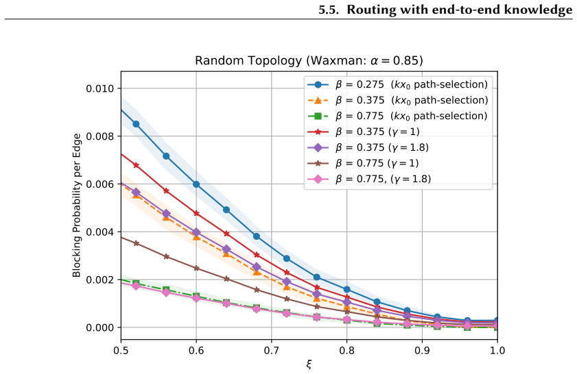 Figure 5.18