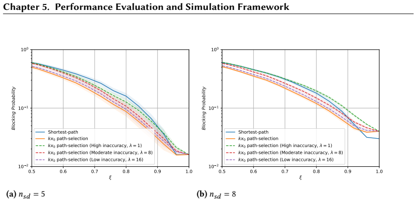 Figure 5.19
