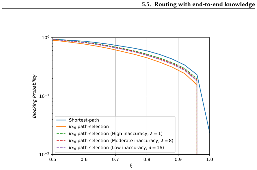 Figure 5.20