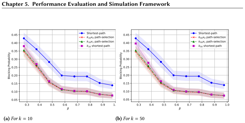 Figure 5.21