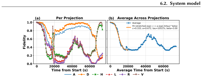Figure 6.1